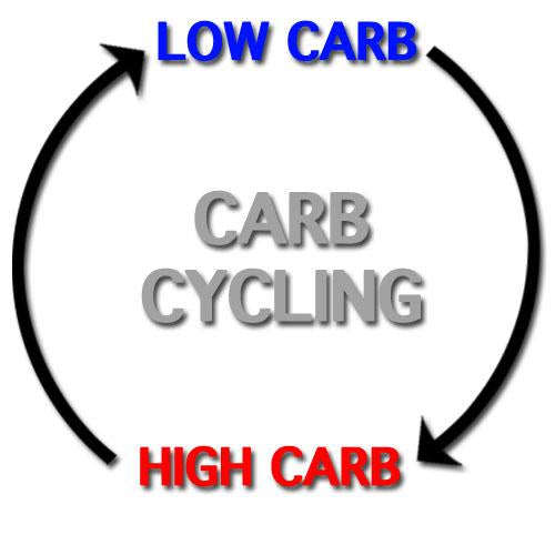 The Risks of Low Carbohydrate Intake in Nutritional Programs - Lift Up Clothing LLC