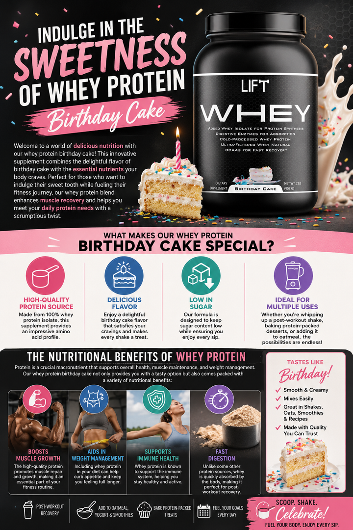 Whey Protein Birthday Cake - Delicious &amp; Nutritious Supplement