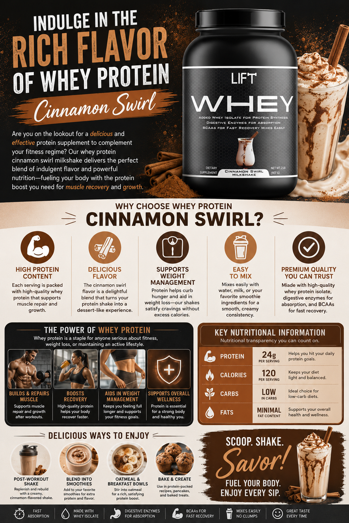 Whey Protein Cinnamon Swirl Milkshake - Delicious Protein Supplement