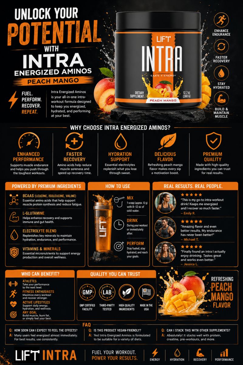 Intra Energized Aminos Peach Mango - Advanced Amino Formula for Enhanced Performance