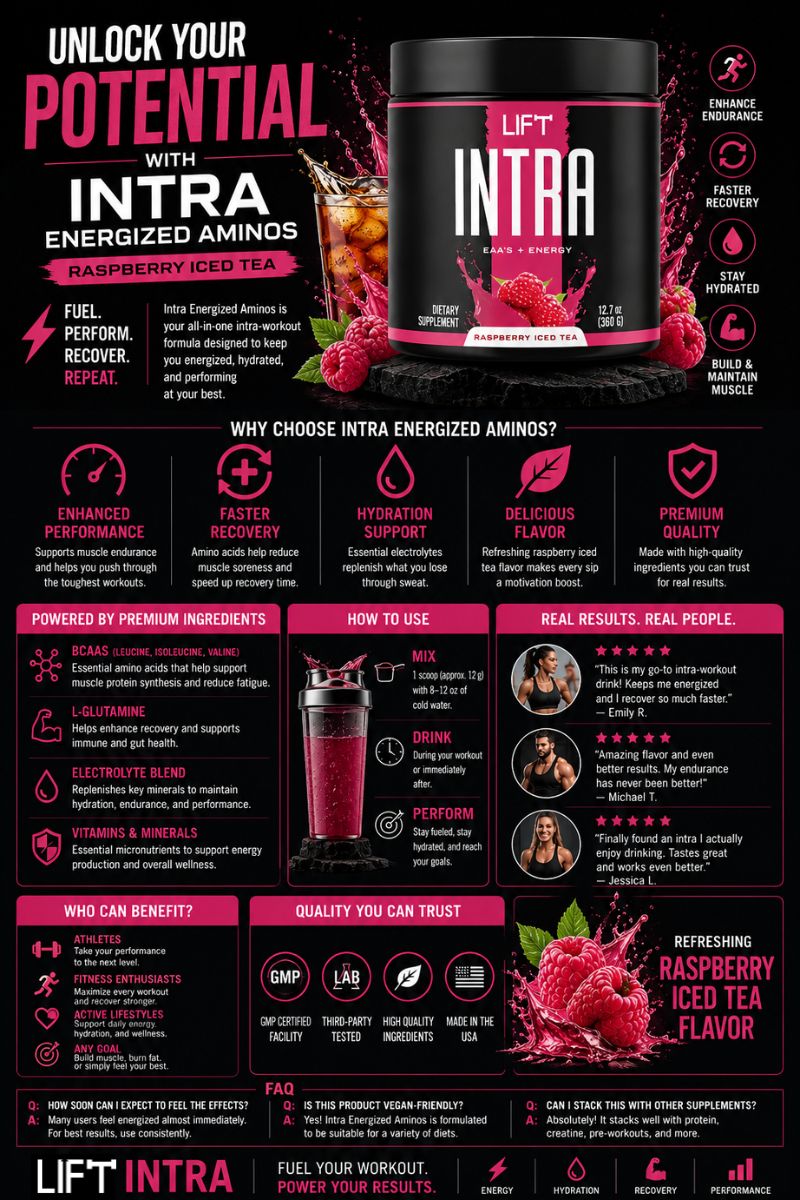 Intra Energized Aminos Raspberry Iced Tea for Optimal Performance